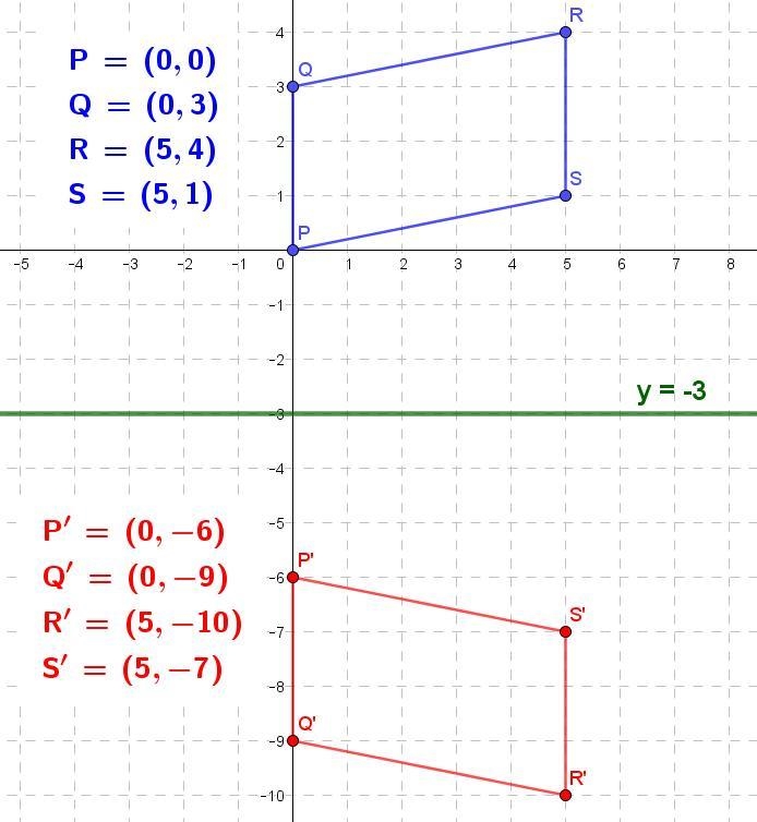 Grab the image of parallelogram PQRS after a reflection across the line y = -3.​-example-1