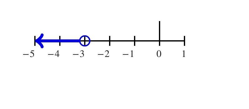 Whats the answer to this question 18×-15× > 10x +21-example-1