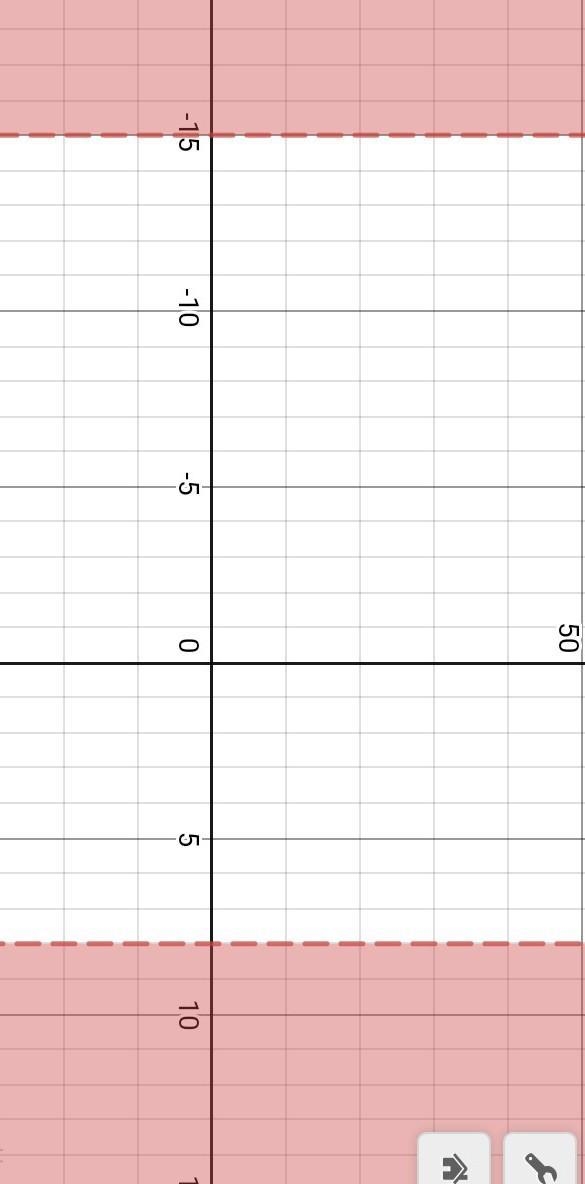 Solve the inequality. Graph the solution |2x+7|>23-example-1