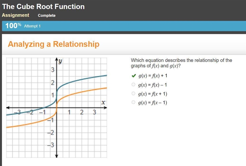 Which equation describes the relationship of the graphs of f(x) and g(x)? g(x) = f-example-1