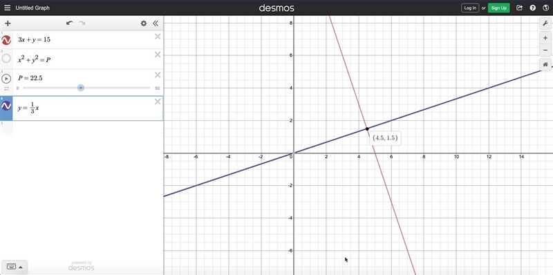 Among all pairs of numbers (x,y) such that 3x+y=15, find the pair for which the sum-example-2