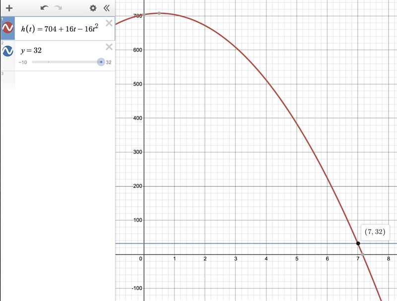 Using calculus, it can be shown that if a ball is thrown upward with an initial velocity-example-1