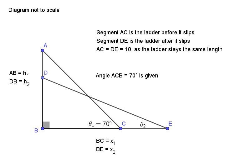 A ladder 10 m long,leans against a vertical wall at an angle of 70° to the ground-example-1