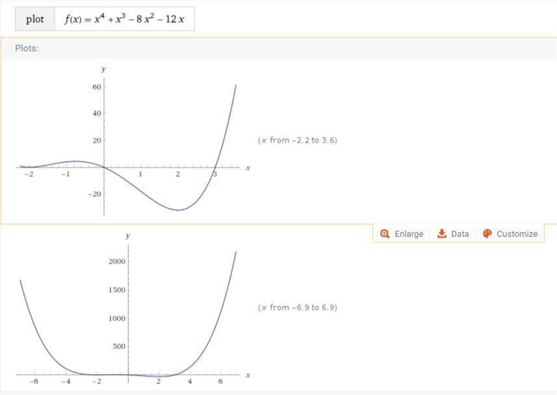 Which of the following could represent the graph of f(x)=x^4+x^3-8x^2-12x-example-1