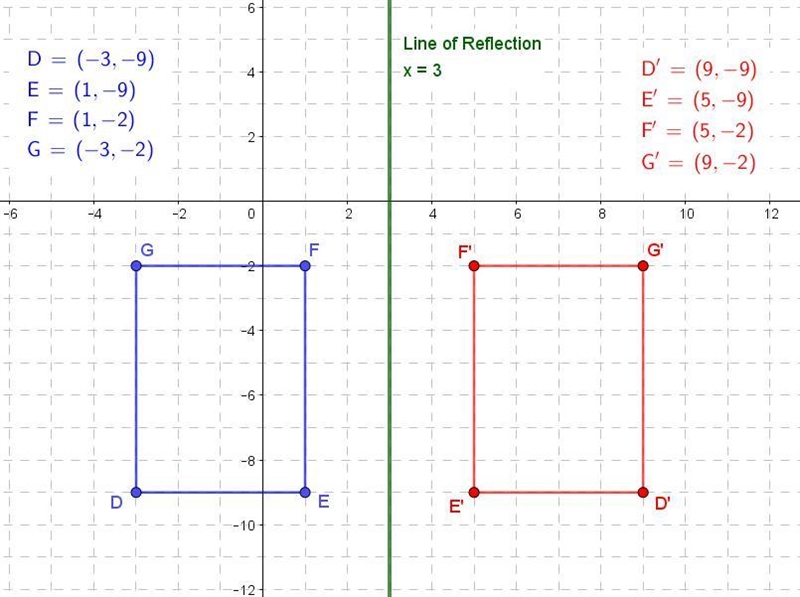 Grab the image of the rectangle DEFG reflection across the line x= 3​-example-1