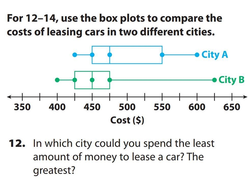 For 12–14, use the box plots to compare the costs of leasing cars in two different-example-1