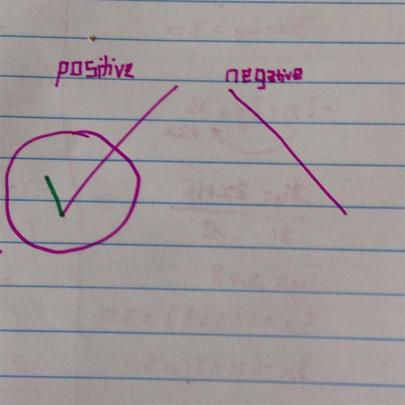 Identify the correlation in the scatterplot. Positive correlation Negative correlation-example-1