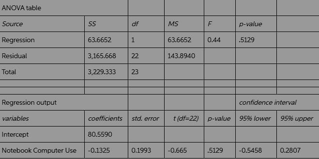 A professor notices that more and more students are using their notebook computers-example-1