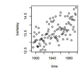 The file "berkeley.dat" contains average yearly temperatures for the cities-example-1