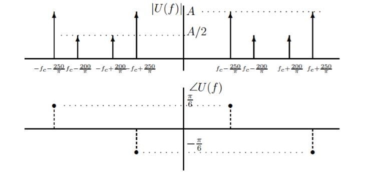 The message signal m(t) = 2 cos 200t + 3 sin(600t + π 3 ) modulates the carrier signal-example-2