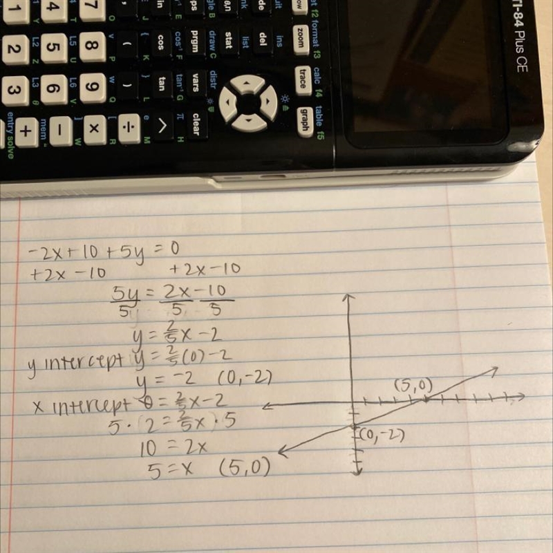 Graph -2x+10+5y=0 using intercepts. Add two intercept points on the graph.-example-1