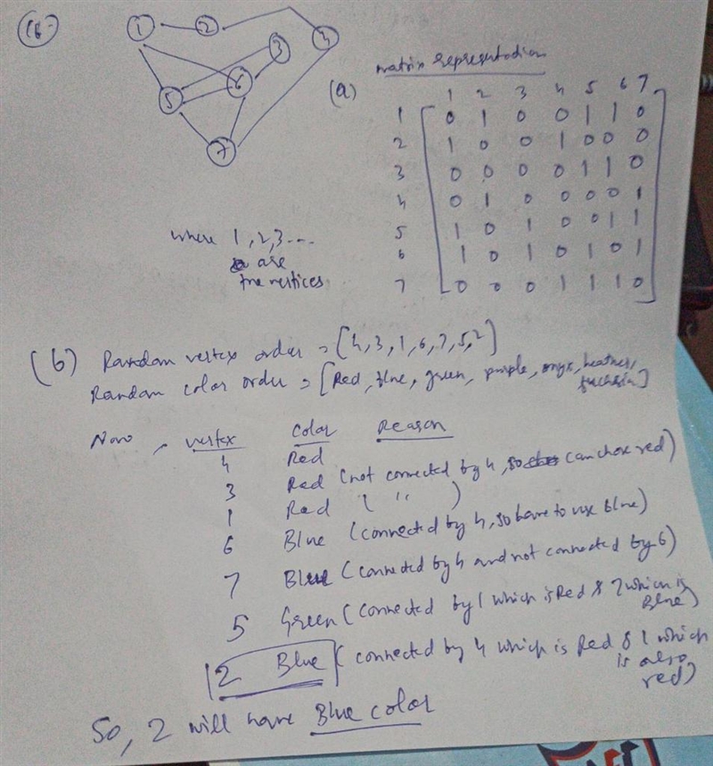 (a) What is the matrix representation of G, with vertices in numerical (ascending-example-1