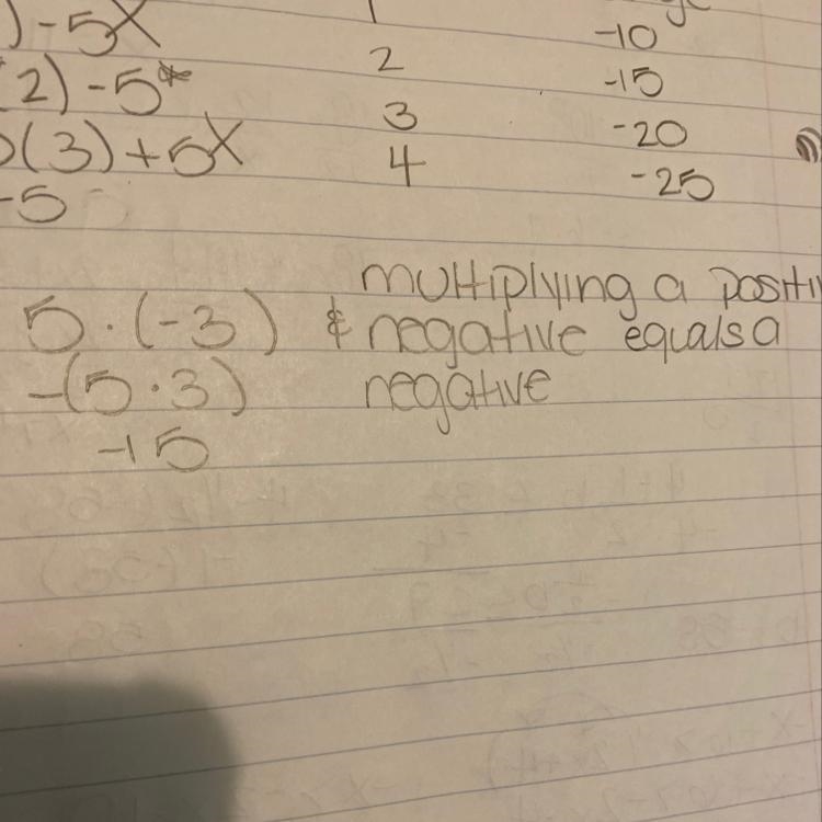 Use a model to multiply 5•(-3).-example-1