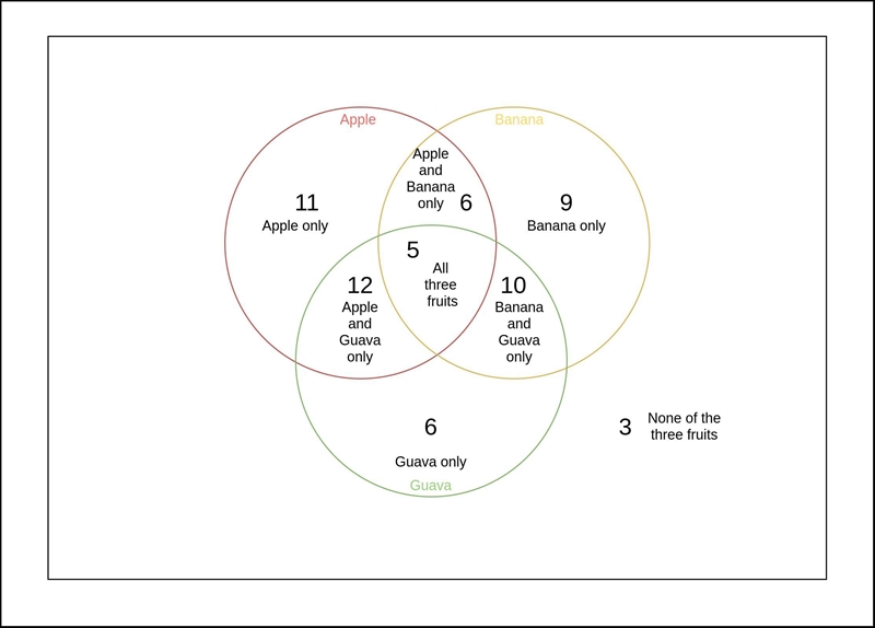 A group of 62 students were surveyed, and it was found that each of the students surveyed-example-2