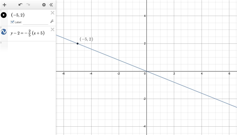 What is the equation of the line that passes through the point -5, two and has a slope-example-1