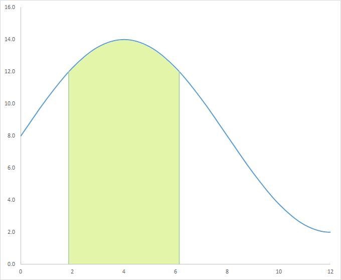 Use a graphing calculator, or another piece of technology, and the following scenario-example-1