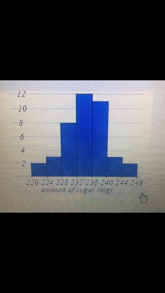 Data was collected for a sample of organic snacks. The amount of sugar (in mg) in-example-1