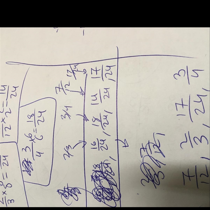 Order these fractions from least to greatest 2/3, 7/12, 17/24, 3/4-example-1