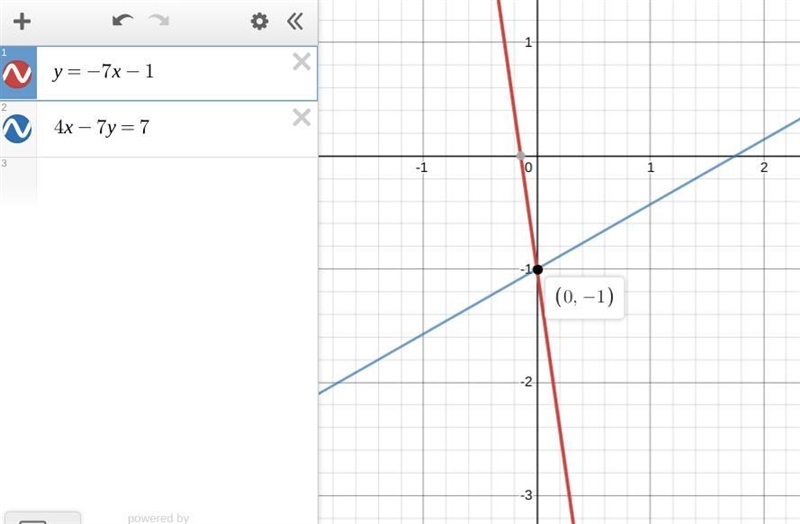 Y = -7x -1 4x - 7y = 7-example-1