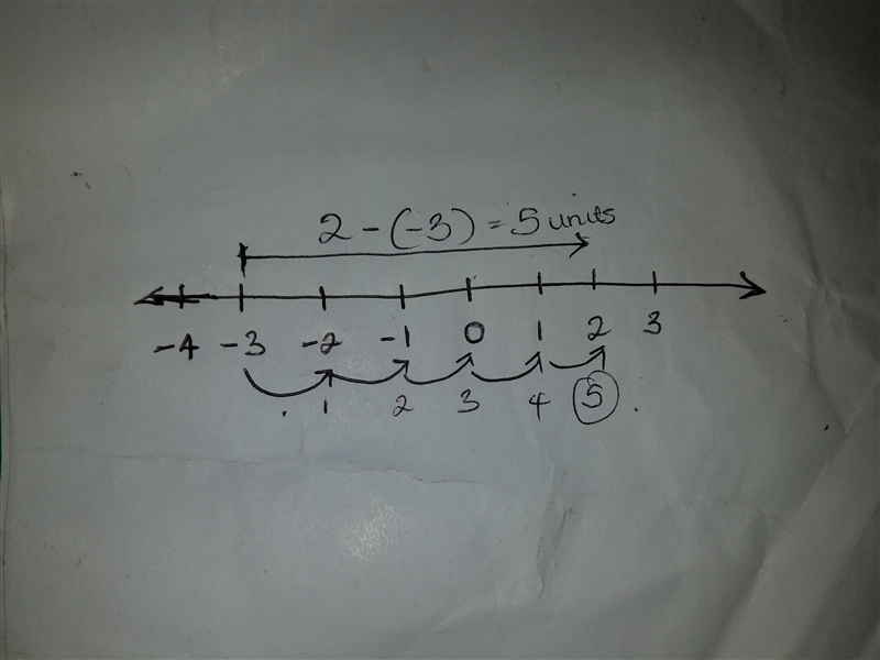 The distance from a point to two is five units. The point could be located at -7 -6 6 -3 NEXT-example-1