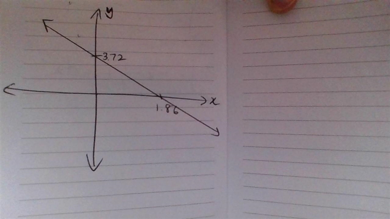 In Exercise sketch the graph of the function. f(x) = e - 2x + 1-example-1