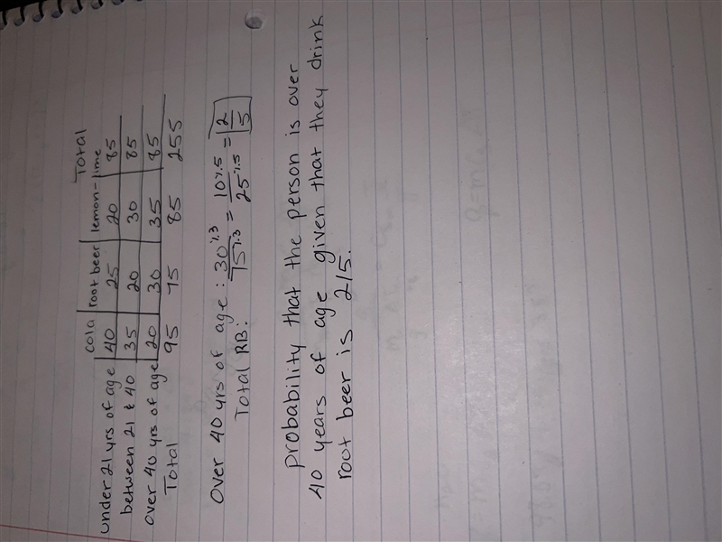 PLEASE HELP? Find the indicated probability. Express your answer as a simplified fraction-example-1