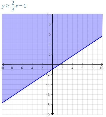 Please if you know plz tell me ;(-example-4