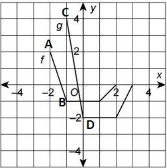 Which function matches g? Two hook shaped graphs, f and g, on a coordinate plane. The-example-1