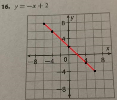 Write each equation in slope-intercept form. Identify the slope and y-intercept. Then-example-1