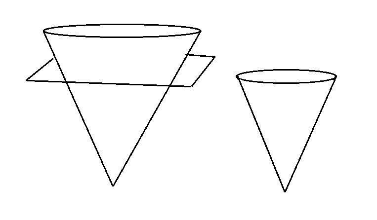 A plane slices horizontally through a cone as shown, which term best describes the-example-1