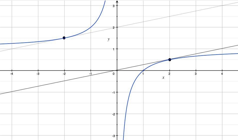 Find the x-coordinates of the two points on the curve y=x-1/x at which the tangent-example-1