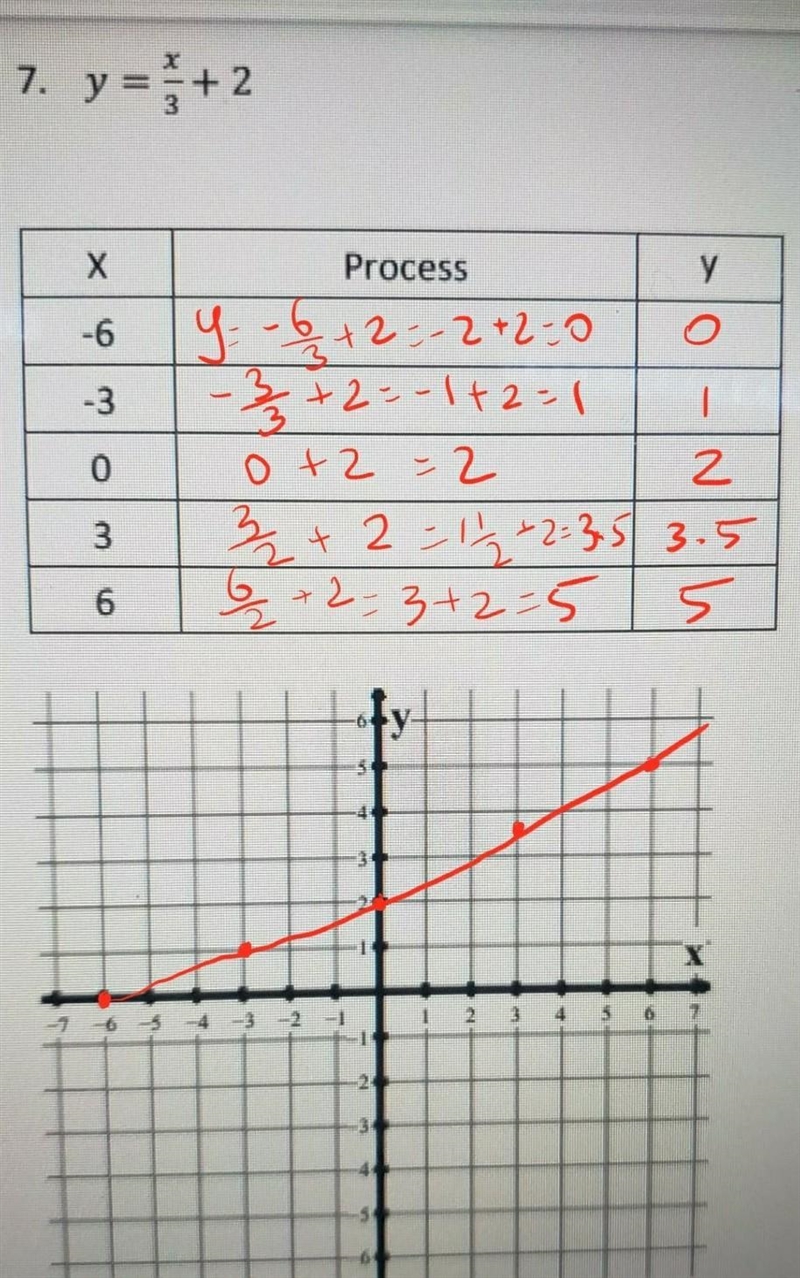 Using a table of values to graph equations​-example-1