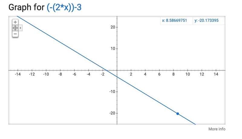 Graph -2x-3 please!!!!-example-1