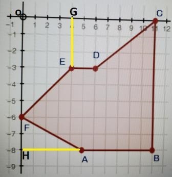 What is the area of a shape with points a 5 -8 b 11, -8 c 11,0 d 6,-3 e 4,-3-example-1