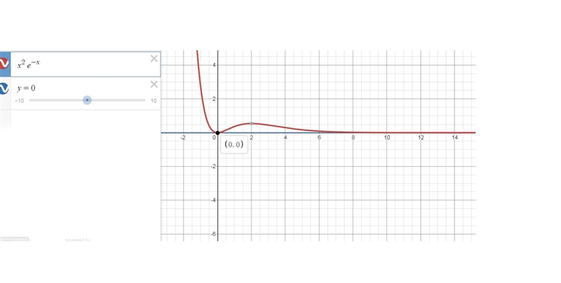 Analyze a graph In Exercise,analyze and sketch the graph of the function.Label any-example-1