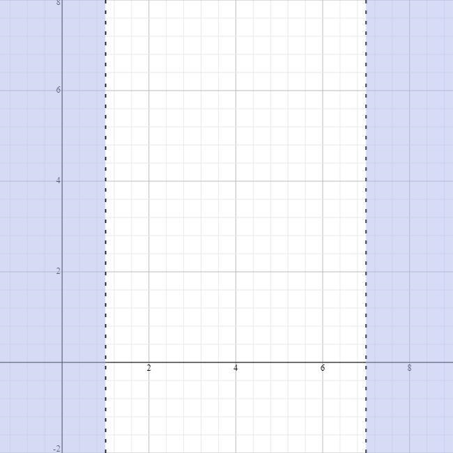 Absolute Value Inequalities |x−7|+|1−x|>6-example-2