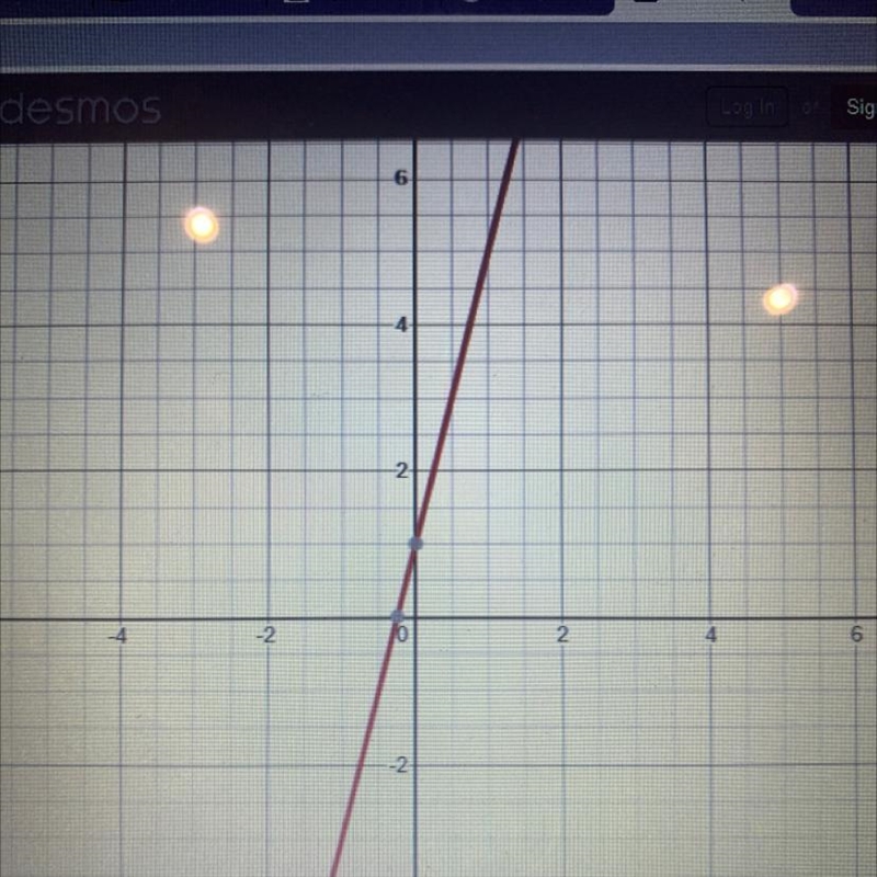 Y=4x+1 y=-3/4 |x| how do i graph these equations (separate problems)?-example-1