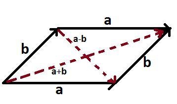 Suppose that all sides of a quadrilateral are equal in legth and opposite sides are-example-2