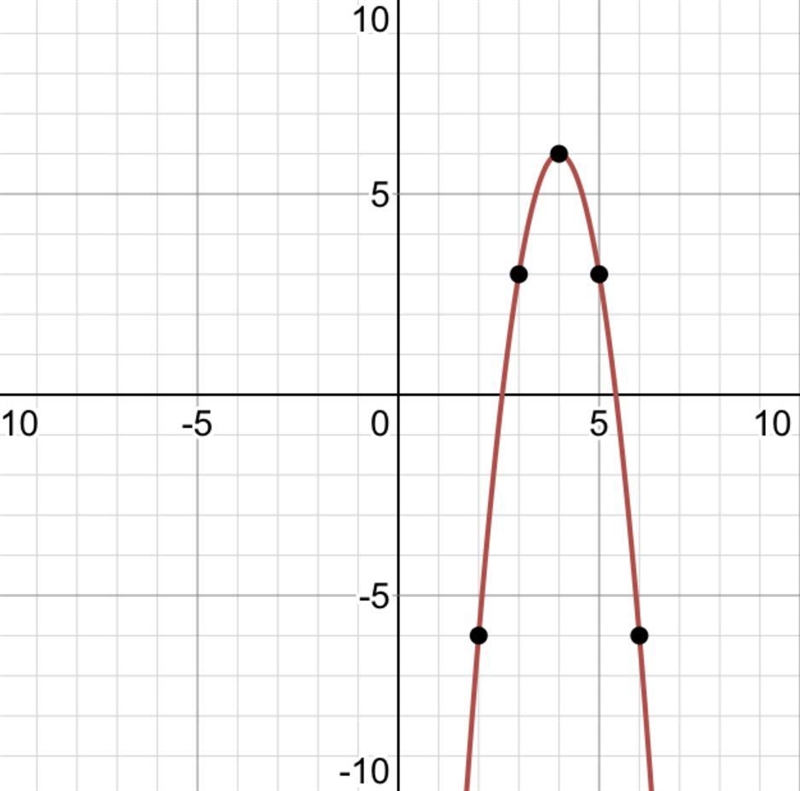 Graph the parabola y=-3x^2+24x-42-example-1