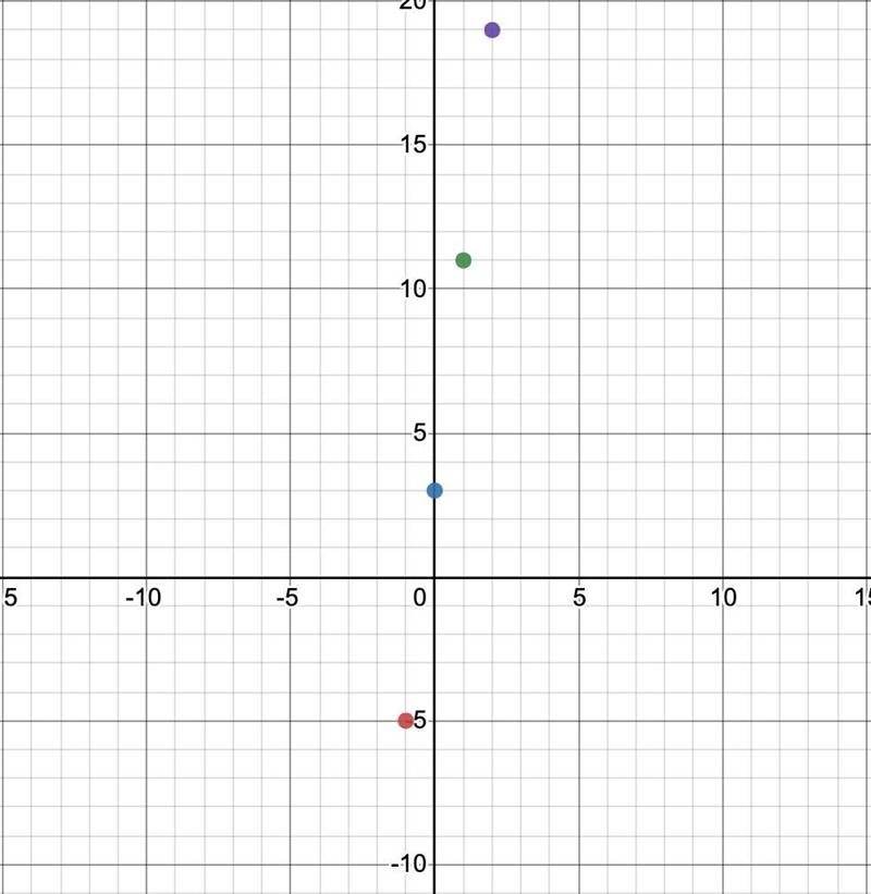 I dont understand how to find Which ordered pair is a solution of the equation? y-example-1