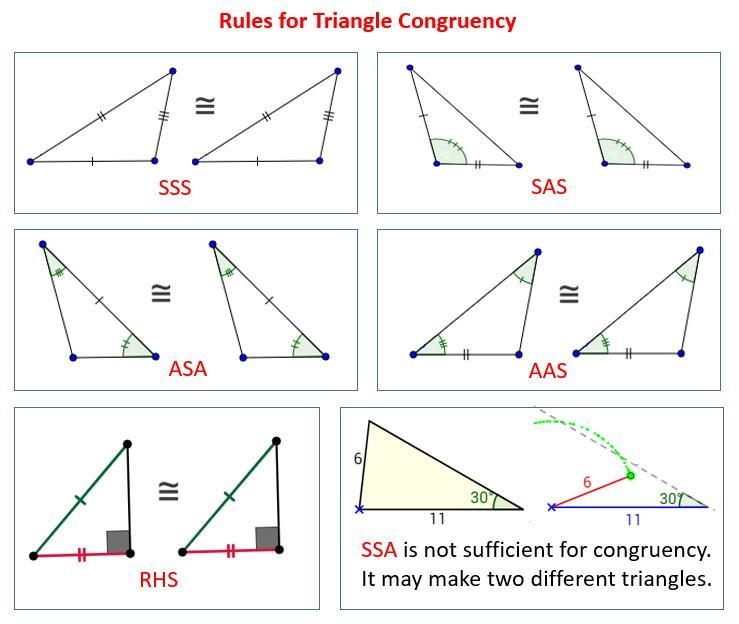 Determine if the two triangles are congruent. If they are, state how you know.-example-1