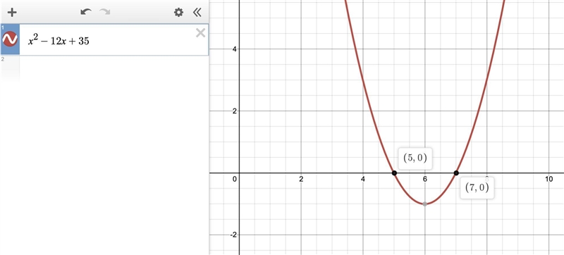 Part A: Show all work to solve the quadratic equation x2 − 12x + 35 = 0 by factoring-example-1