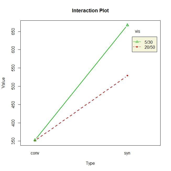 Analysis of the oil data set. One project from Fall 1999 consisted of heating motor-example-2