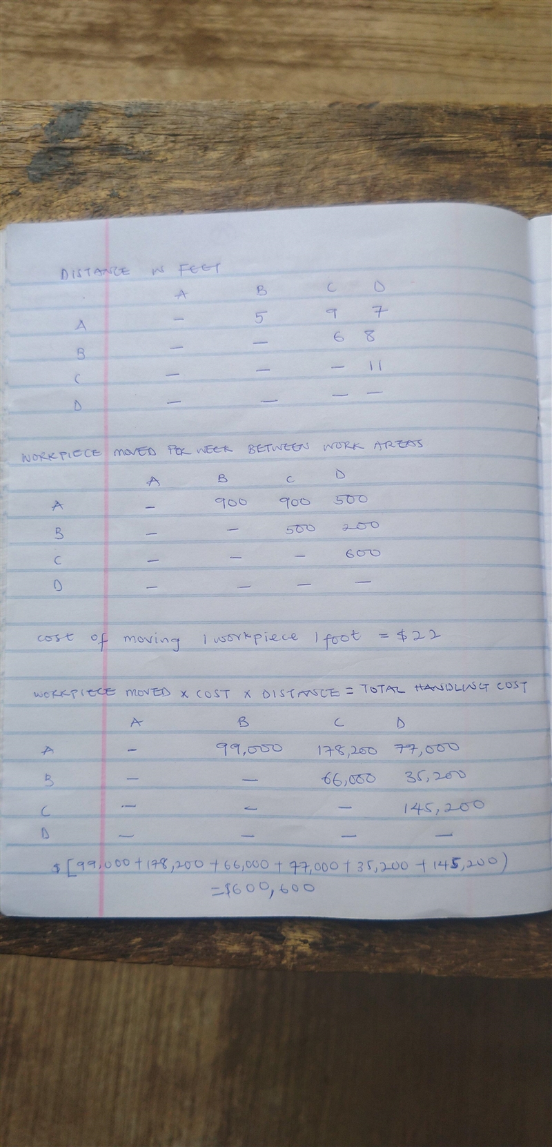 Gordon​ Miller's job shop has four work​ areas, A,​ B, C, and D. Distances in feet-example-1