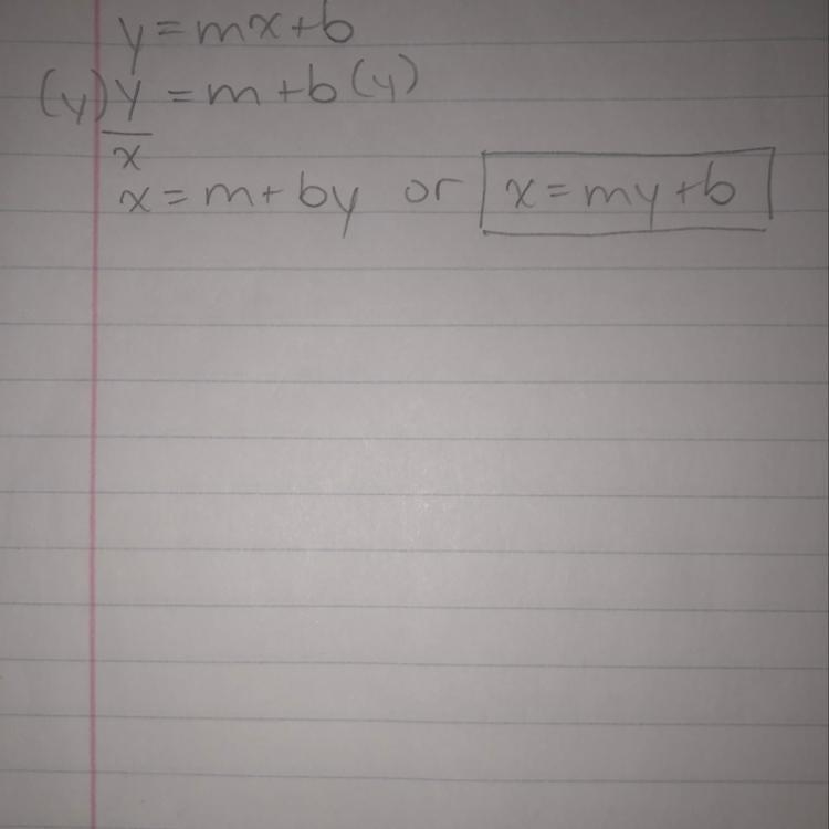 The slope-intercept form of a linear equation is y = mx + b, where x and y are coordinates-example-1