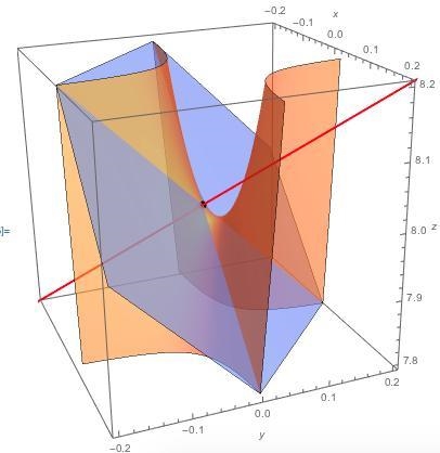 Find equations of the tangent plane and the normal line to the given surface at the-example-1