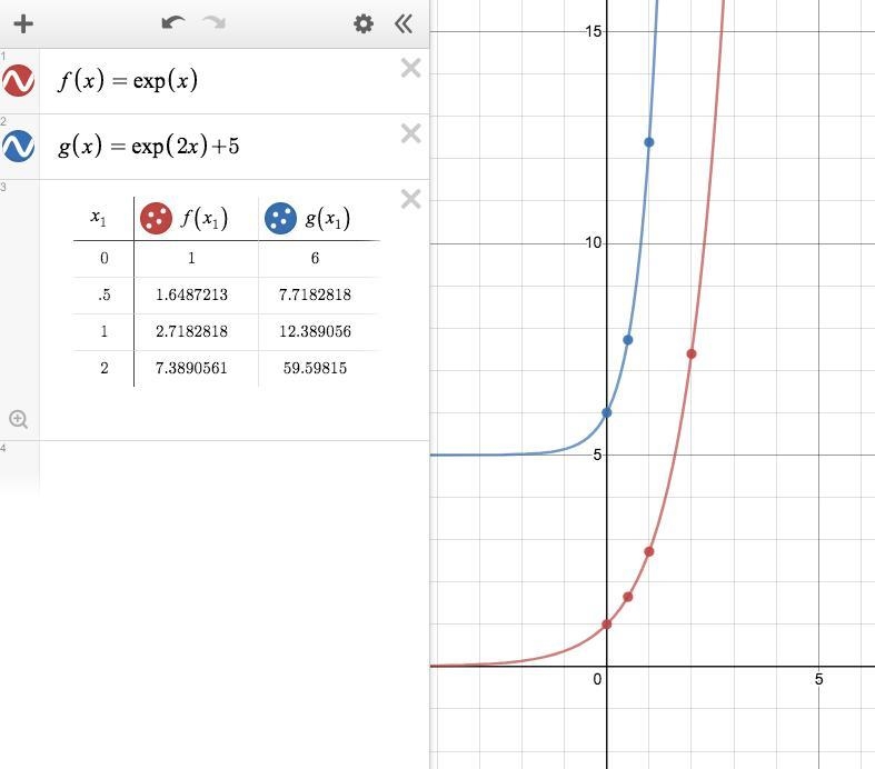 Write a rule for g that represents a horizontal shrink by a factor of 1/2, followed-example-1