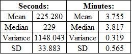 The data below indicate the time (in seconds) that it takes 25 separate employees-example-1