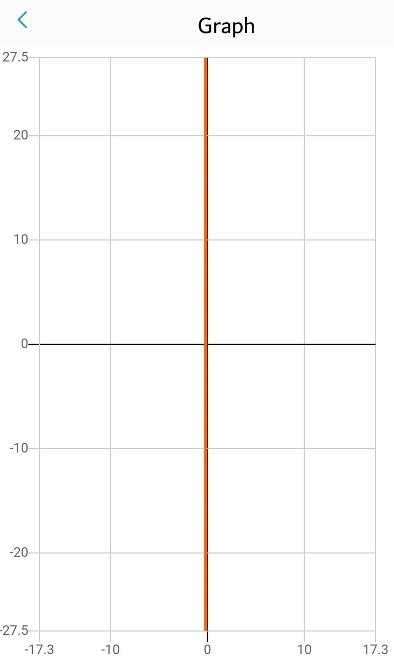 Y=-7/3x+14 graph and work-example-1