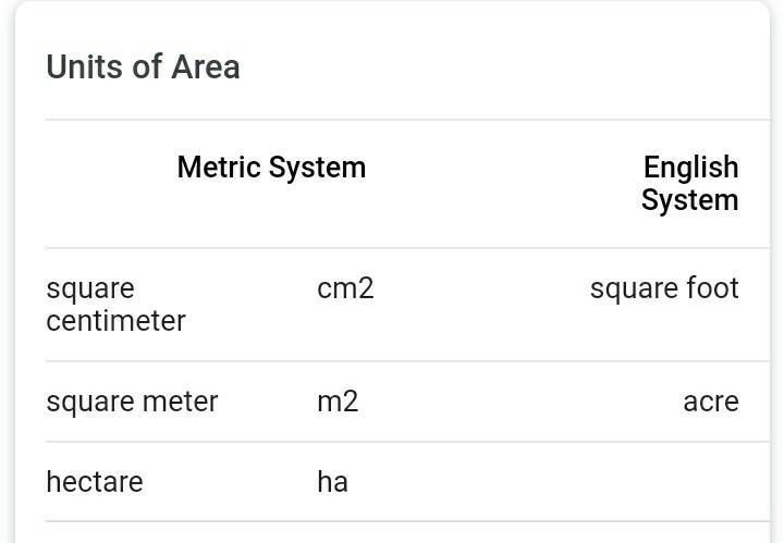 Three different units of measurement that could be used to identify area-example-1